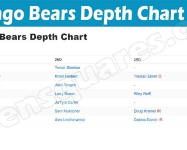 Chicago Bears Depth Chart 2022 {Sep} Read About The Club