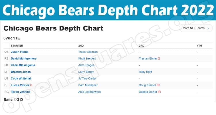 Latest News Chicago Bears Depth Chart 2022